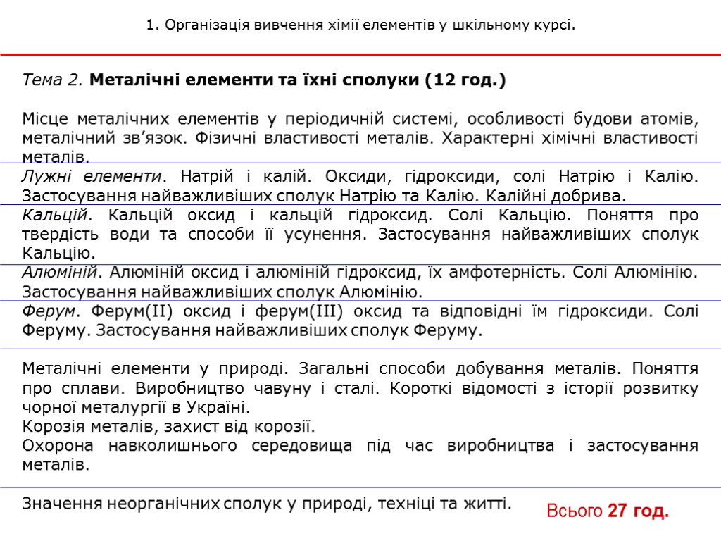 Тема 2. Металічні елементи та їхні сполуки (12 год.) Місце металічних елементів у періодичній